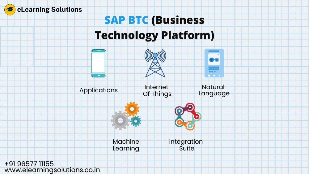 SAP BTC ( Buiness Technology Platform)