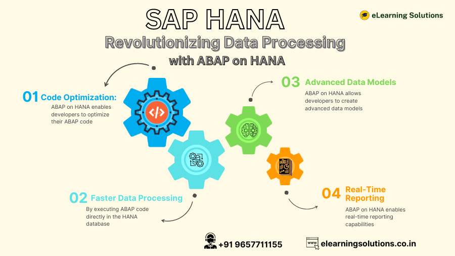 SAP HANA: Revolutionizing Data Processing with ABAP on HANA