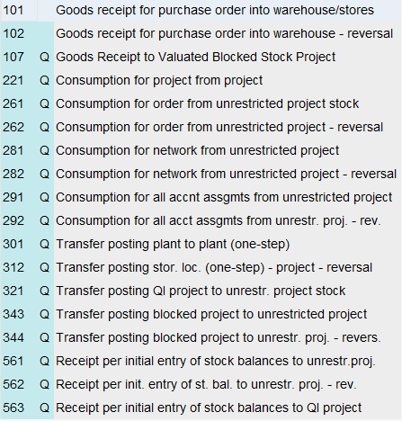 Goods Movement Types