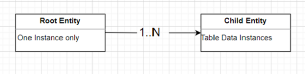 How to Create SM30 Like Table Maintenance T-Code in SAP RAP – Part 1 ...