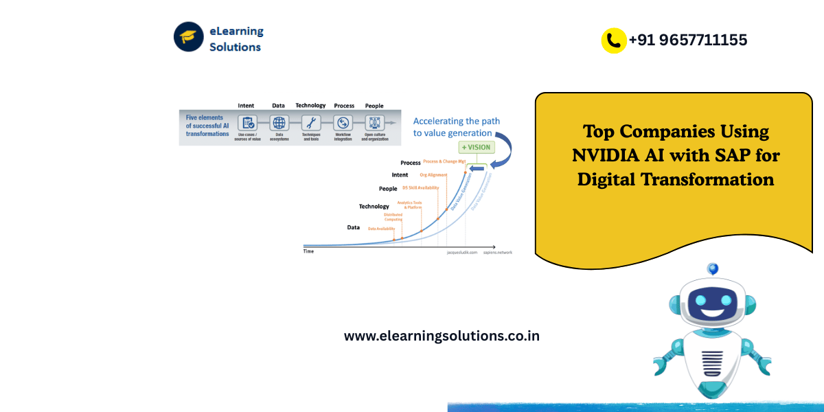 NVIDIA AI with SAP in digital transformation