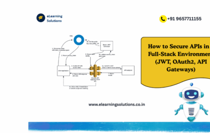ecure APIs in a full-stack environment using JWT, OAuth2, and API gateways