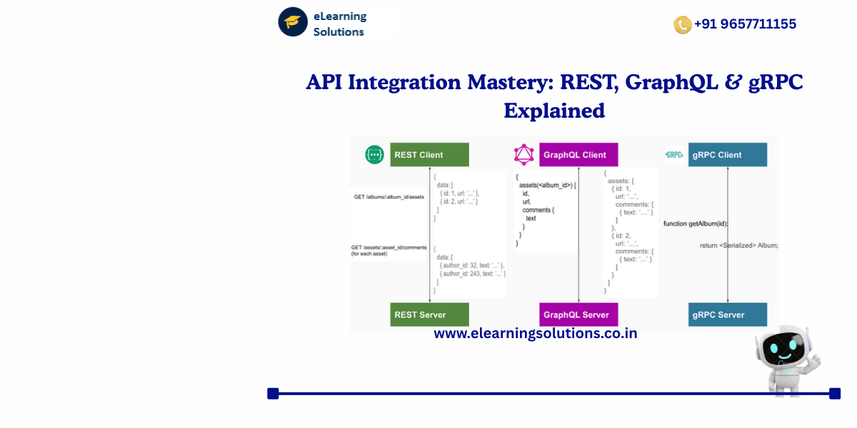 API Integration Mastery using REST GraphQL and gRPC