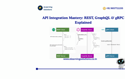 API Integration Mastery using REST GraphQL and gRPC