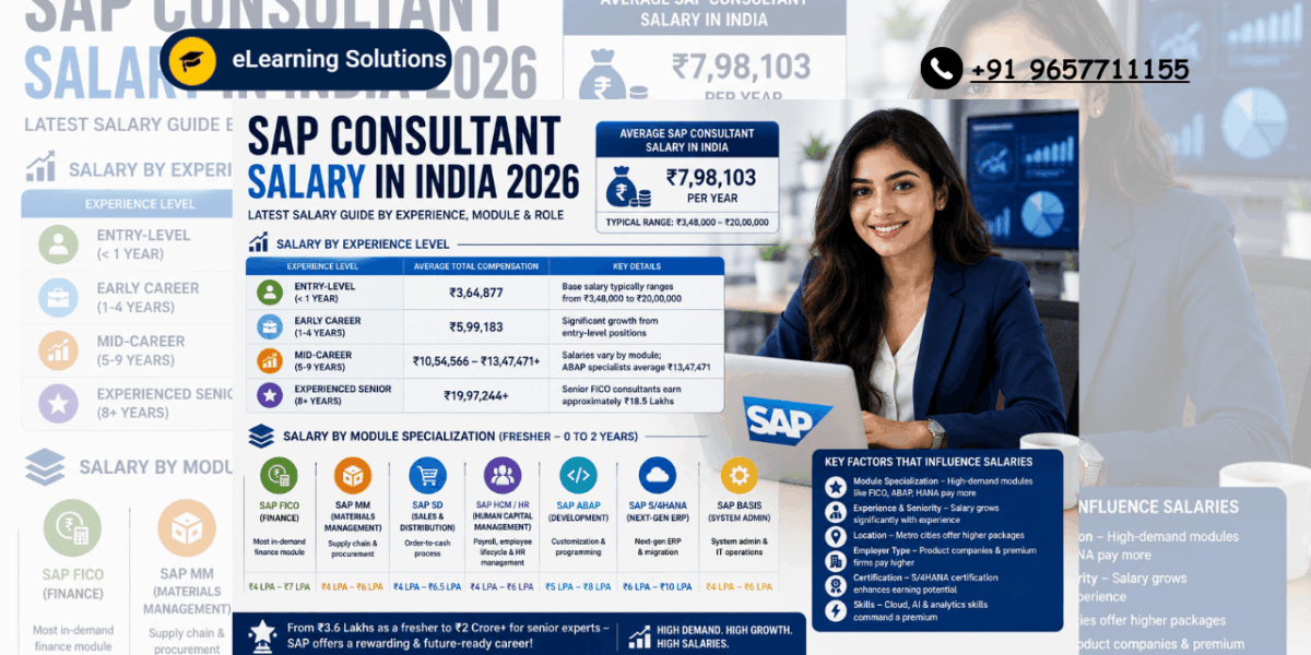 SAP Consultant Salary in India