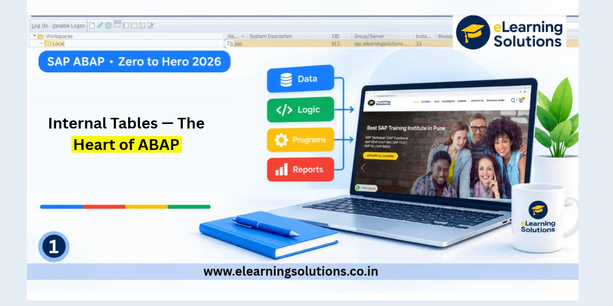 ABAP internal tables complete guide 2026 – standard sorted hashed tables with APPEND INSERT READ LOOP diagram